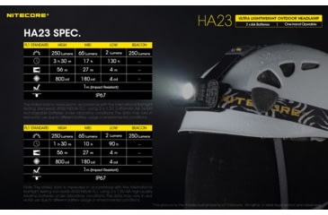 Image of Nitecore HA23 250 Lumen Ultra Lightweight Headlamp, Use 2xAA, Black, 6952506405091