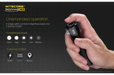 Image of Nitecore HC33 1800 Lumen L-Shape High Performance LED Headlamp, Black, 6952506404100