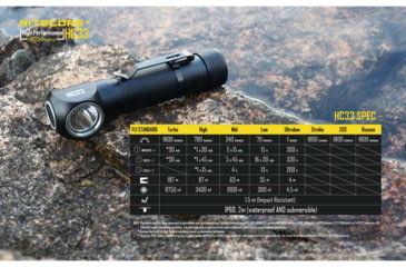 Image of Nitecore HC33 1800 Lumen L-Shape High Performance LED Headlamp, Black, 6952506404100