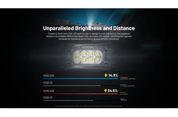 Image of Nitecore HC65 UHE USB-C 2000 Lumens Rechargeable Headlamp, Black, 6952506408115