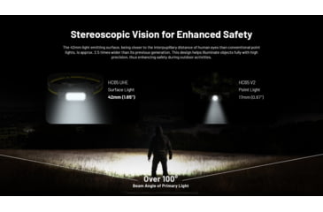 Image of Nitecore HC65 UHE USB-C 2000 Lumens Rechargeable Headlamp, Black, 6952506408115