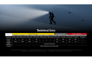 Image of Nitecore HC65 UHE USB-C 2000 Lumens Rechargeable Headlamp, Black, 6952506408115