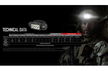 Image of Nitecore HC65M UHE NVG Mountable USB-C Rechargeable Headlamp, Black, HC65MUHE