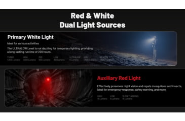 Image of Nitecore HC70 UHE 1600s Lumens Headlamp w/Extra Long Runtime, Black, HC70 UHE