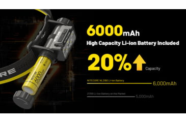 Image of Nitecore HC70 UHE 1600s Lumens Headlamp w/Extra Long Runtime, Black, HC70 UHE