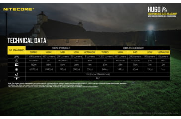 Image of Nitecore HU60 1600 Lumen Focusable Headlamp with NPB1 Power Bank, Black, 6952506406227