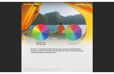 Image of Nitecore Intelligent 21700 Battery System with Lantern and Charger, Black, 6952506493906