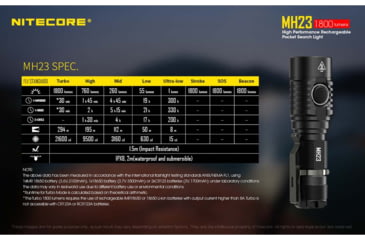 Image of Nitecore MH23 1800 Lumen USB Rechargeable Compact EDC Flashlight, Black, 6952506404001
