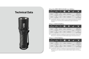 Image of Nitecore MT1C Pro 1000 Lumen Rechargeable EDC Flashlight, Black, MT1CPRO