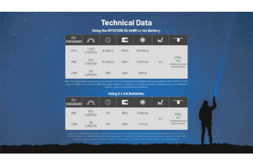 Image of Nitecore MT2A Pro LED EDC Rechargeable Flashlight, AA, 1000 Lumen, Black, FL-NITE-MT2APRO