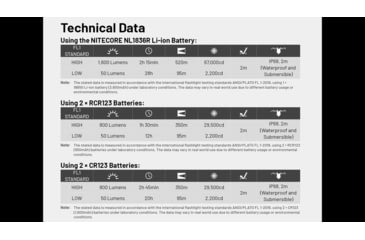 Image of Nitecore MT2C Pro 1800 Lumen Rechargeable EDC Flashlight, Black, MT2CPRO