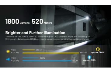 Image of Nitecore MT2C Pro 1800 Lumen Rechargeable EDC Flashlight, Black, MT2CPRO