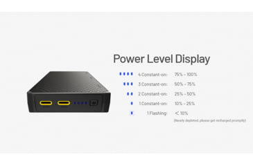 Image of Nitecore NB20000 Gen 3 Dual USB-C Power Bank, 20 mAh, NB20000G3