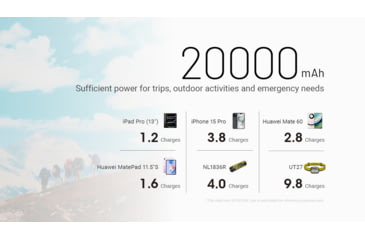 Image of Nitecore NB20000 Gen 3 Dual USB-C Power Bank, 20 mAh, NB20000G3