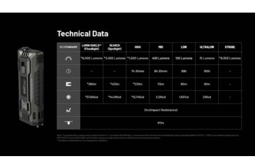 Image of Nitecore EDC37 USB-C Rechargeable 8000 Lumens LED EDC Flashlight