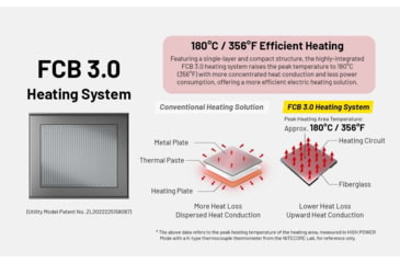 Image of Nitecore EMR23 USB-C Rechargeable 2-in-1 Electronic Mosquito Repeller