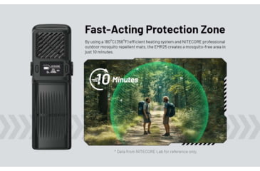 Image of Nitecore EMR25 Multipurpose Ultrasonic Mosquito Repeller