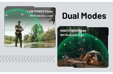 Image of Nitecore EMR25 Multipurpose Ultrasonic Mosquito Repeller