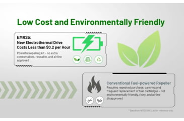 Image of Nitecore EMR25 Multipurpose Ultrasonic Mosquito Repeller