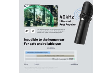 Image of Nitecore EMR25 Multipurpose Ultrasonic Mosquito Repeller