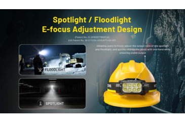 Image of Nitecore HC75 UHE USB-C Rechargeable 3000 Lumens LED Zoomable Headlamp