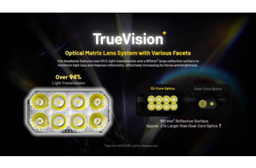 Image of Nitecore HC75 UHE USB-C Rechargeable 3000 Lumens LED Zoomable Headlamp