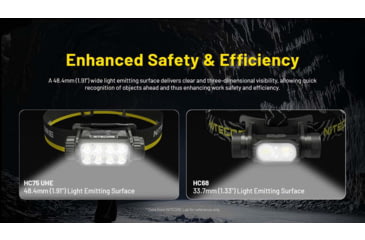 Image of Nitecore HC75 UHE USB-C Rechargeable 3000 Lumens LED Zoomable Headlamp
