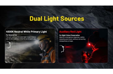 Image of Nitecore HC75 UHE USB-C Rechargeable 3000 Lumens LED Zoomable Headlamp