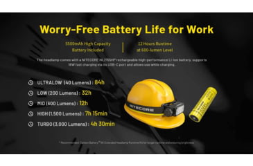 Image of Nitecore HC75 UHE USB-C Rechargeable 3000 Lumens LED Zoomable Headlamp