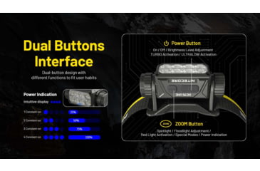 Image of Nitecore HC75 UHE USB-C Rechargeable 3000 Lumens LED Zoomable Headlamp