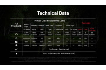 Image of Nitecore HC75 UHE USB-C Rechargeable 3000 Lumens LED Zoomable Headlamp