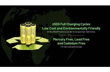 Image of Nitecore NL2155HP 5500mAh 21700 Rechargeable Battery