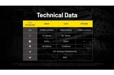Image of Nitecore NPL35 USB-C Rechargeable 2000 Lumens LED Rail Mount Weapon Light