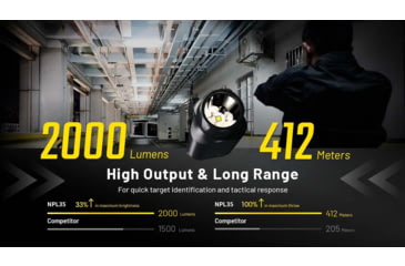 Image of Nitecore NPL35 USB-C Rechargeable 2000 Lumens LED Rail Mount Weapon Light