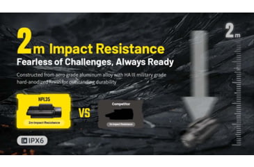 Image of Nitecore NPL35 USB-C Rechargeable 2000 Lumens LED Rail Mount Weapon Light