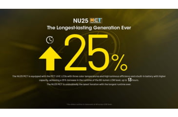 Image of Nitecore NU25 MCT USB-C Rechargeable 400 Lumens LED Multi-Temperature Headlamp