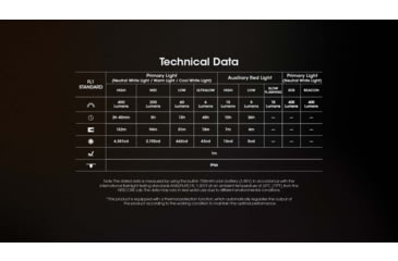 Image of Nitecore NU25 MCT USB-C Rechargeable 400 Lumens LED Multi-Temperature Headlamp