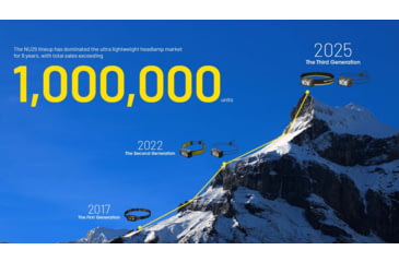 Image of Nitecore NU25 MCT USB-C Rechargeable 400 Lumens LED Multi-Temperature Headlamp