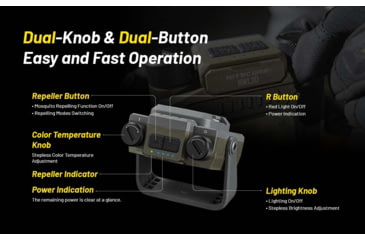 Image of Nitecore NWL30 3-in-1 Outdoor Lantern with Mosquito Repeller and Power Bank Functions