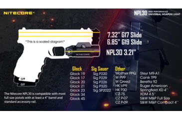 Image of Nitecore NPL30 1200 Lumen Rail Mount Flashlight, Black, 6952506404148