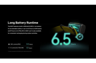 Image of Nitecore NU27 600 Lumens Multi-Temperature Outdoor Headlamp, Black, NU27