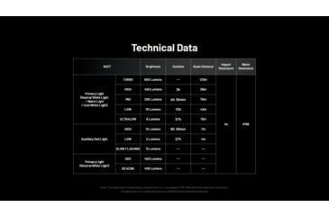 Image of Nitecore NU27 600 Lumens Multi-Temperature Outdoor Headlamp, Black, NU27