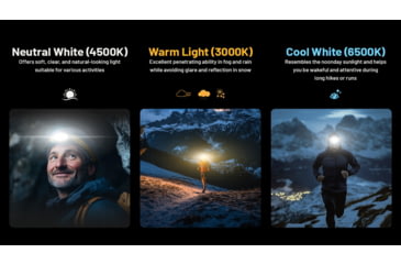 Image of Nitecore NU27 600 Lumens Multi-Temperature Outdoor Headlamp, Black, NU27