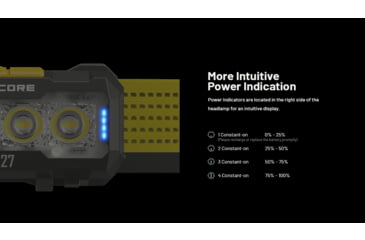 Image of Nitecore NU27 600 Lumens Multi-Temperature Outdoor Headlamp, Black, NU27