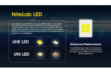 Image of Nitecore NU30 500 Lumen USB-C Rechargeable Headlamp, Black, NU30