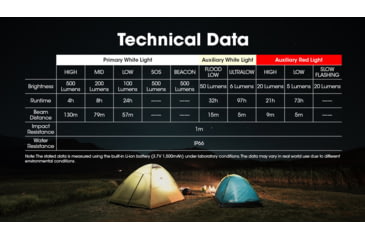Image of Nitecore NU30 500 Lumen USB-C Rechargeable Headlamp, Black, NU30
