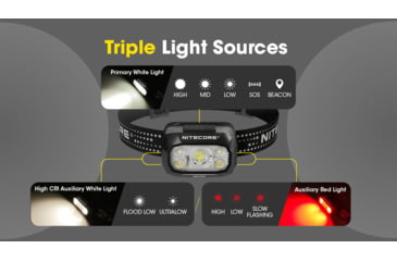 Image of Nitecore NU30 500 Lumen USB-C Rechargeable Headlamp, Black, NU30