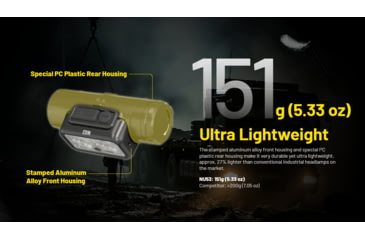 Image of Nitecore NU53 1800 Lumen Rechargeable Industrial Headlamp, Black, NU53