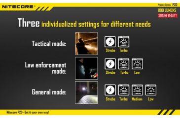 Image of Nitecore P20 XM-L2 LED Flashlight,800 Lumens NITECORE-P20-XML2