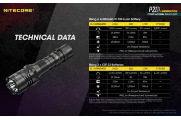 Image of Nitecore P20i 1800 Lumen USB-C Rechargeable LED Flashlight, Black, 6952506406326